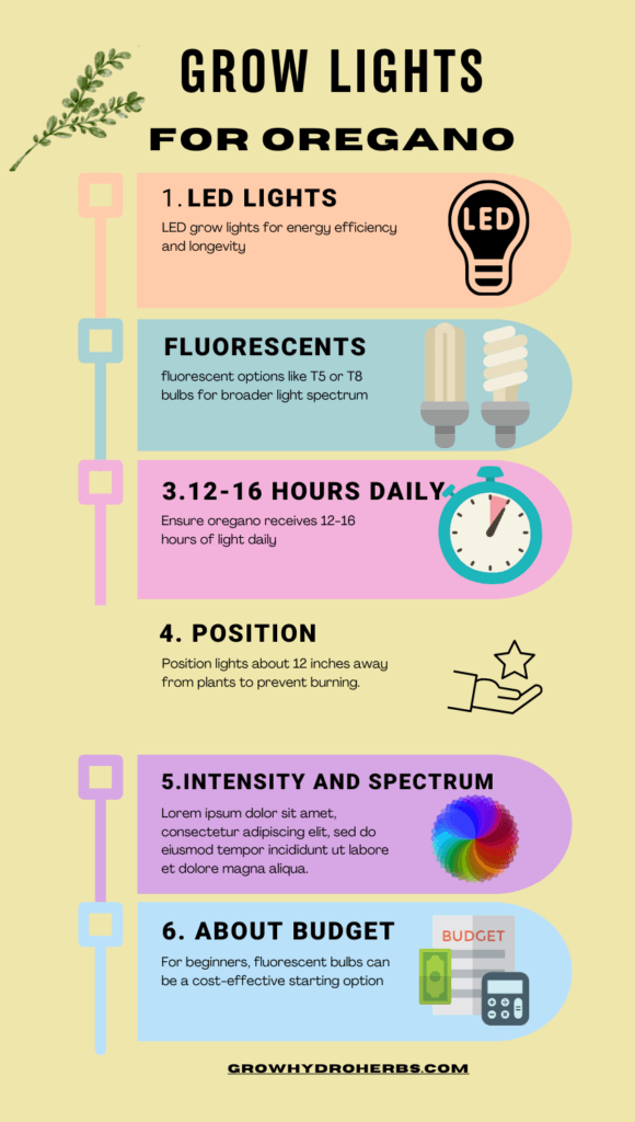 Grow Lights for Oregano: Guide includes LED lights for efficiency, fluorescent options like T5 or T8, 12-16 hours daily light, positioning lights 12 inches away, light intensity and spectrum considerations, and budget tips for beginners.