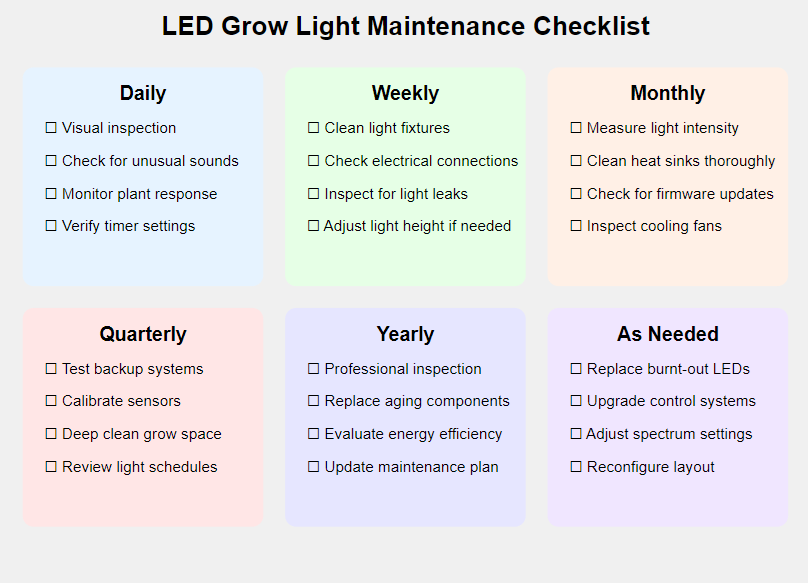 LED Grow Light Maintenance Checklist